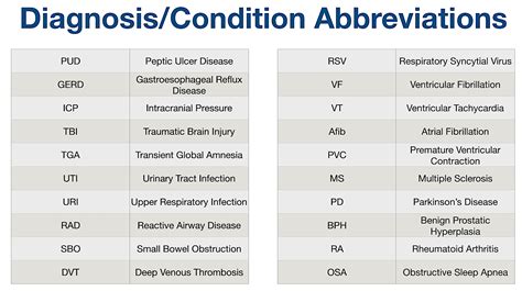 bet medical abbreviation|bet acronym.
